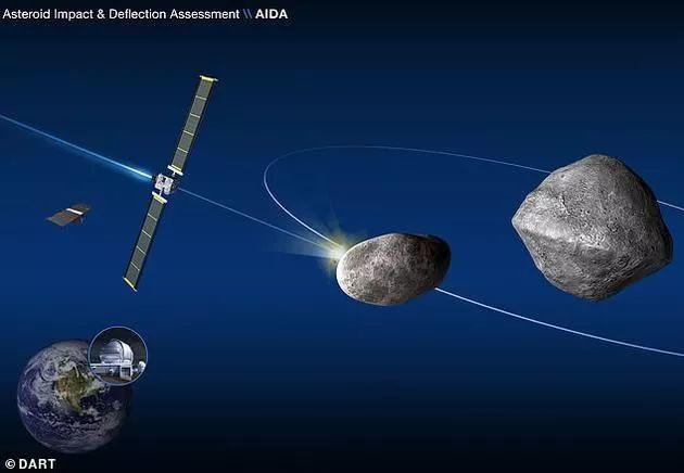 NASA计划开展行星防御任务