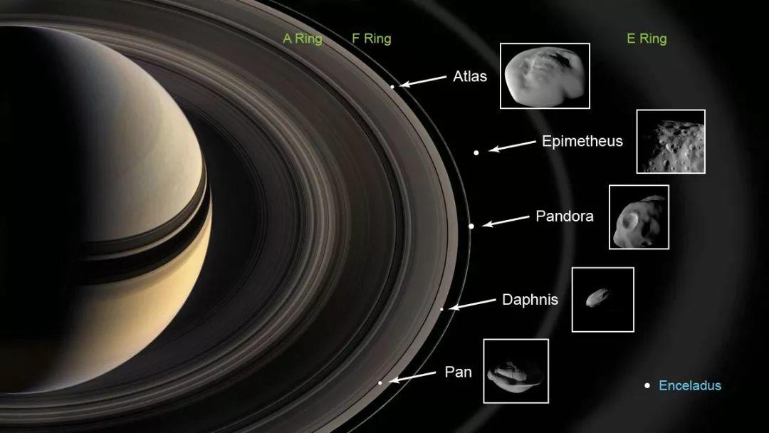 卡西你号观测数据发现被土星环增重的小卫星