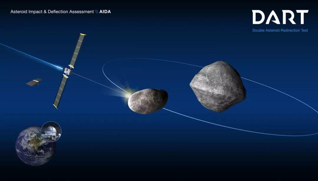 NASA将于2022年首次展示行星撞击防御技术