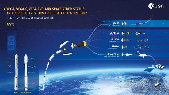 数十颗卫星加入了VEGA运载火箭“共享发射”计划