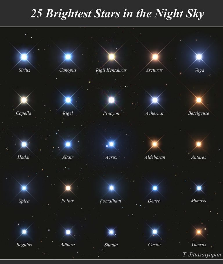 夜空中最亮的25颗星