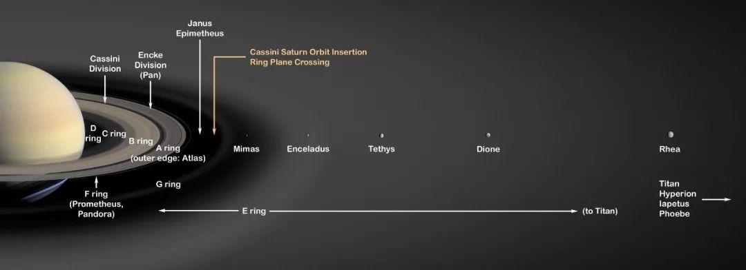 关于土星卫星的十大未解之谜
