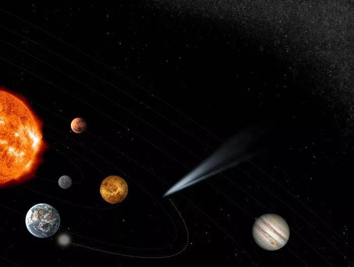 “原始彗星”飞进太阳系内部时，我们会迅速将其拦截！