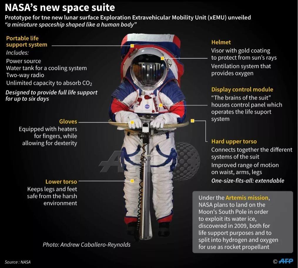 NASA公布下一代宇航服