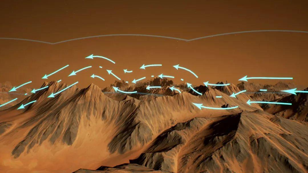 第一幅火星风图：高层大气中的风向竟能反应火星地势？