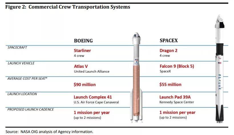 波音公司的星际线飞船未能抵达空间站