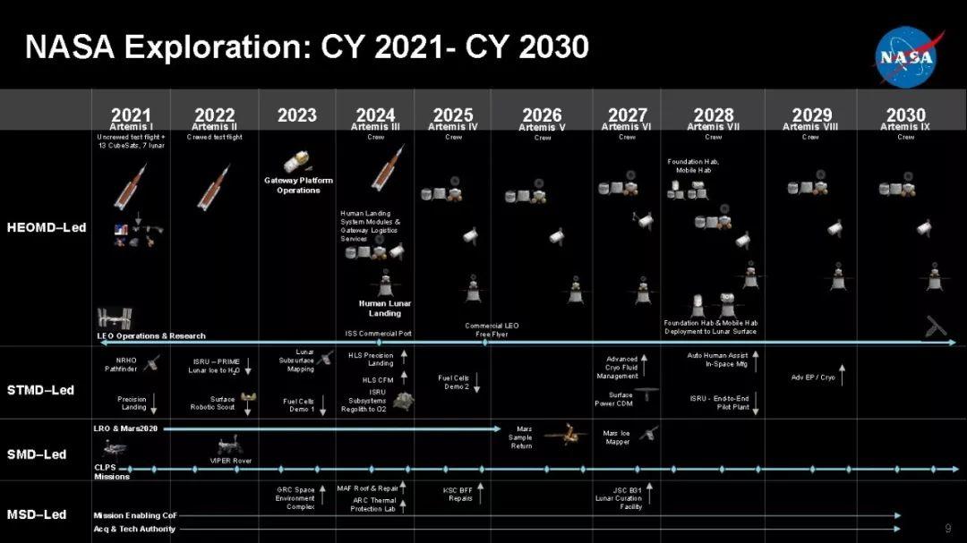 NASA 2021年预算创新高 并开启新一轮宇航员招募