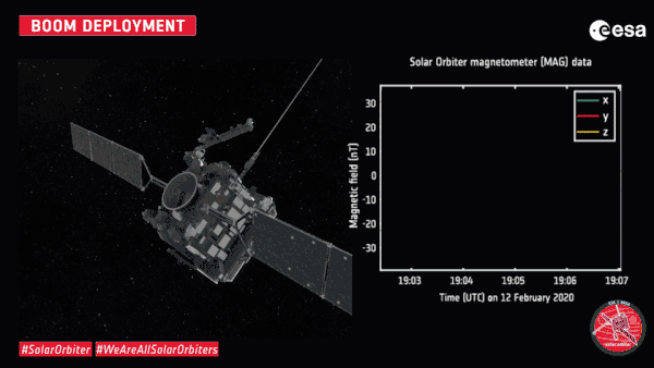 太阳轨道飞行器传送首次测量数据