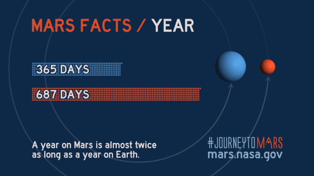 火星的基本事实