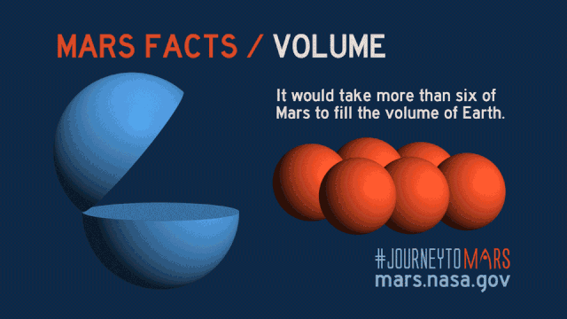 火星的基本事实