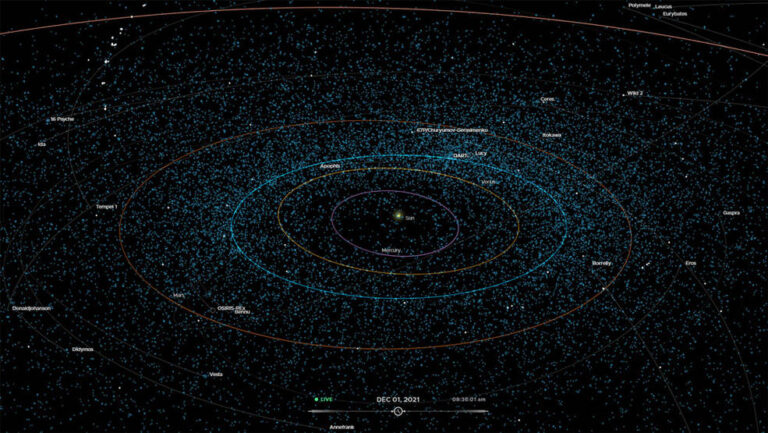 NASA的“小行星之眼”揭示了我们的近地天体邻居
