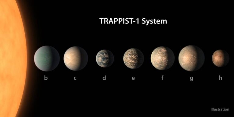 发现日：7颗地球大小的行星