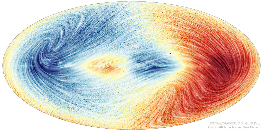 特色图片显示了银河系在三维空间的运动，红色大部分位于右侧，表示恒星正在远离我们。 蓝色，在左侧，显示那里的星星正移向我们。请参阅说明以获取更多详细信息。