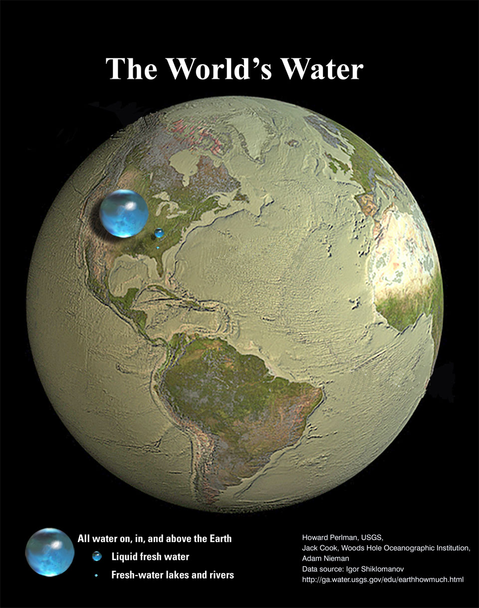 特色插图显示了没有水的地球，而描绘地球所有海洋和淡水的蓝色小珠子盘旋在左上方。请参阅说明以获取更多详细信息。